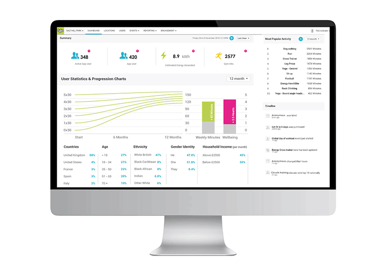 TGO-Smart-Dashboard